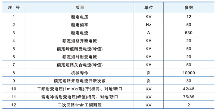 永磁戶外真空斷路器主要技術(shù)參數(shù)