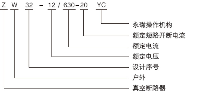 ZW32-12永磁戶外真空斷路器型號含義